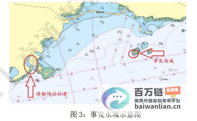 事故调查报告公布 潜水者遭游艇螺旋绞身惨亡 (事故调查报告内容包括哪些)